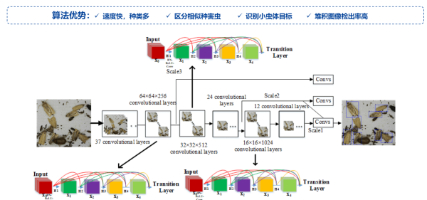 农业新质生产力，托普云农都有哪些智慧农业“黑