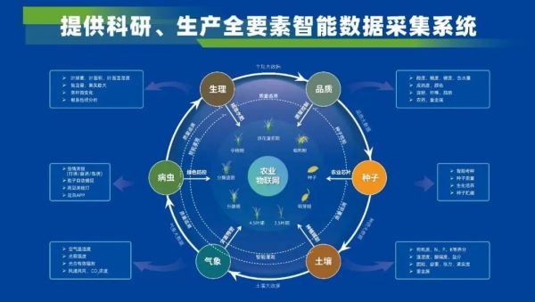 农业新质生产力，托普云农都有哪些智慧农业“黑