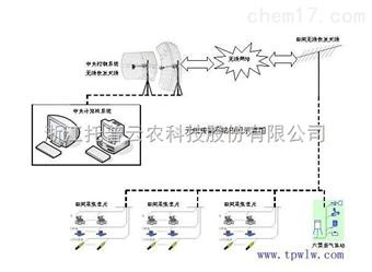 智能农业灌溉系统